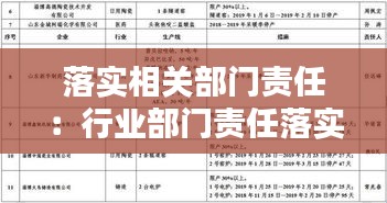 落实相关部门责任：行业部门责任落实情况 