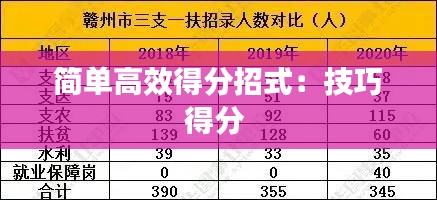 简单高效得分招式：技巧得分 