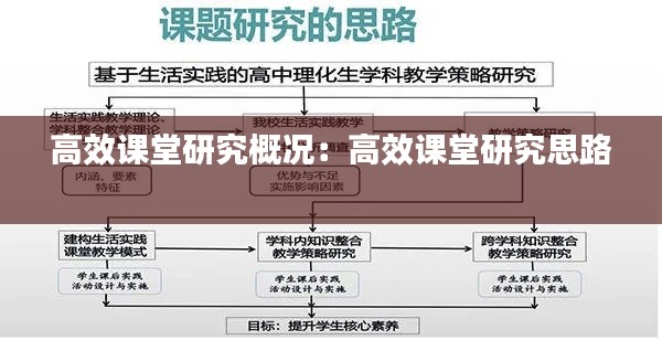 高效课堂研究概况：高效课堂研究思路 