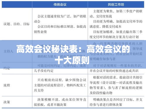 高效会议秘诀表：高效会议的十大原则 