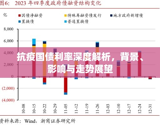 抗疫国债利率深度解析，背景、影响与走势展望
