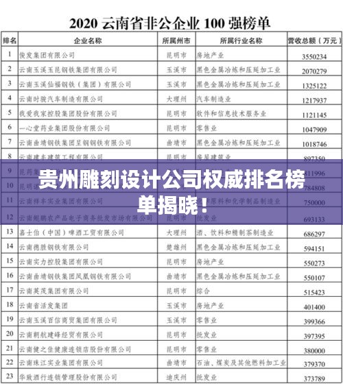 贵州雕刻设计公司权威排名榜单揭晓！
