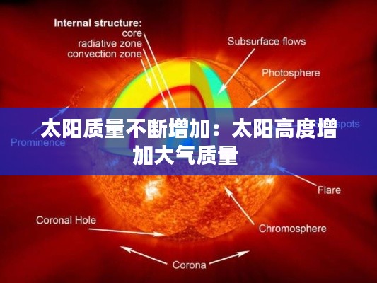 太阳质量不断增加：太阳高度增加大气质量 