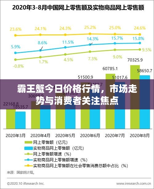 霸王蟹今日价格行情，市场走势与消费者关注焦点