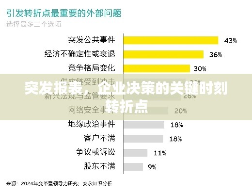 突发报表，企业决策的关键时刻转折点
