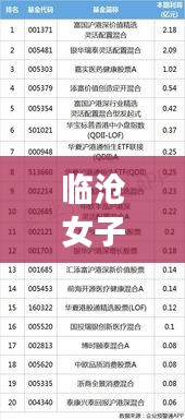 临沧女子身高排名大揭秘，最新身高数据榜单出炉！