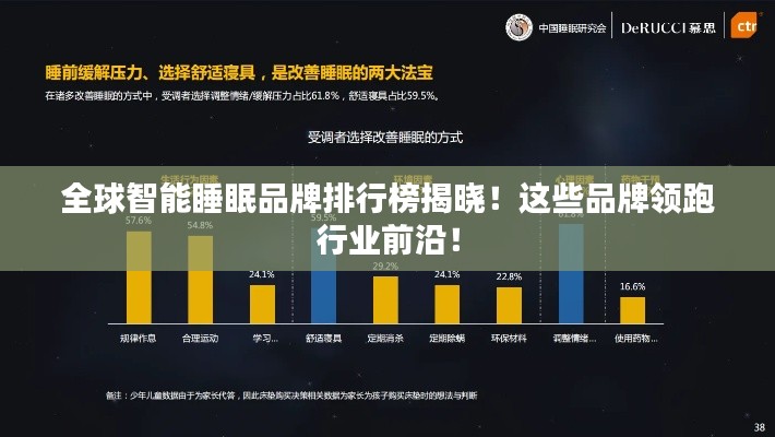 全球智能睡眠品牌排行榜揭晓！这些品牌领跑行业前沿！