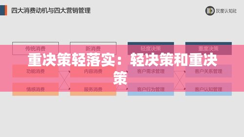 重决策轻落实：轻决策和重决策 