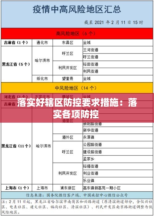 落实好辖区防控要求措施：落实各项防控 