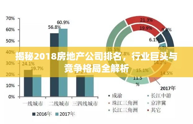 揭秘2018房地产公司排名，行业巨头与竞争格局全解析