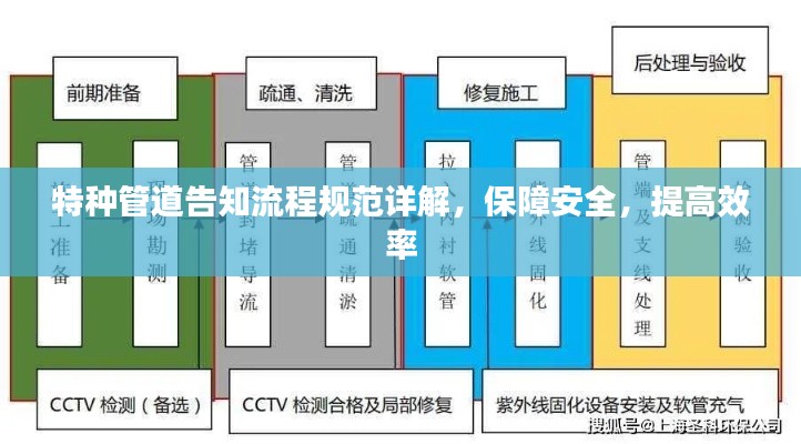 特种管道告知流程规范详解，保障安全，提高效率