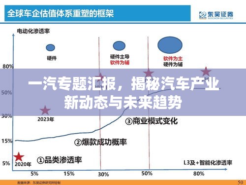一汽专题汇报，揭秘汽车产业新动态与未来趋势