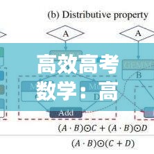 高效高考数学：高考数学提速 