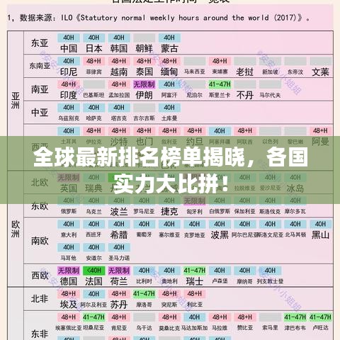 全球最新排名榜单揭晓，各国实力大比拼！