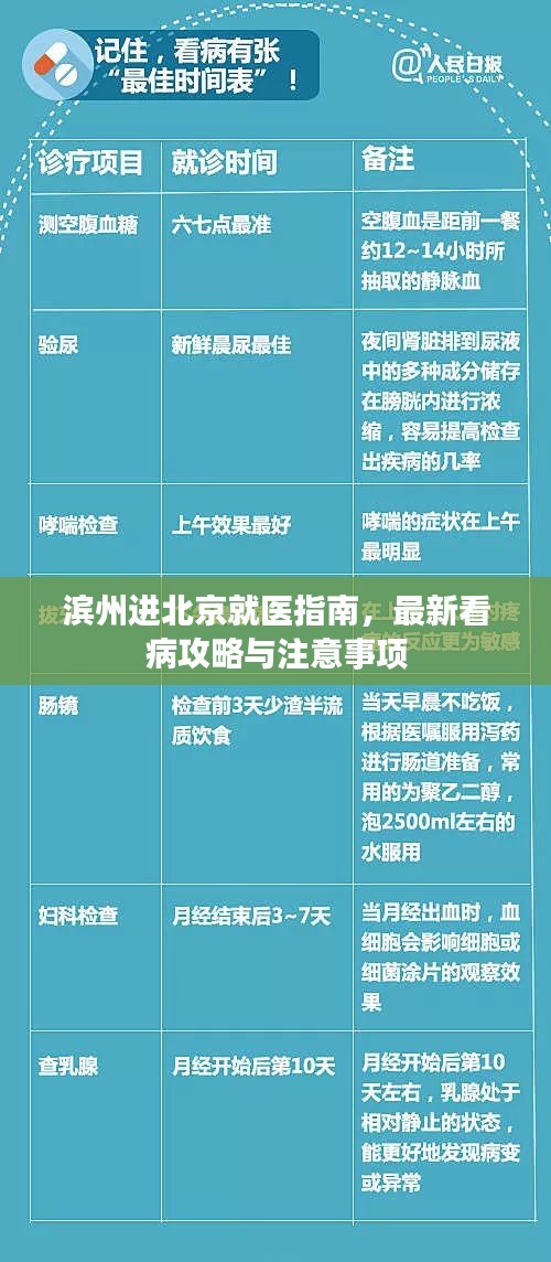 滨州进北京就医指南，最新看病攻略与注意事项