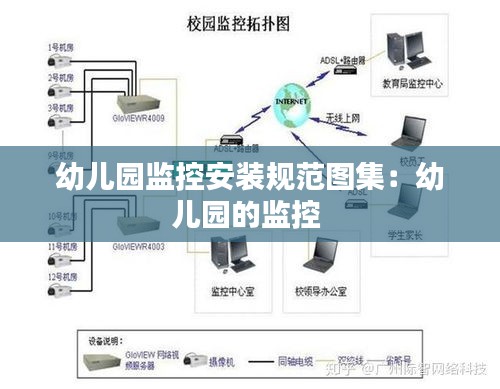 幼儿园监控安装规范图集：幼儿园的监控 