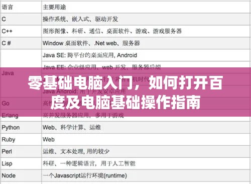 零基础电脑入门，如何打开百度及电脑基础操作指南
