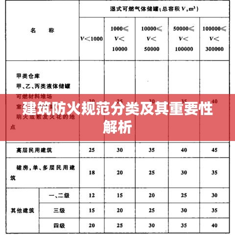 建筑防火规范分类及其重要性解析