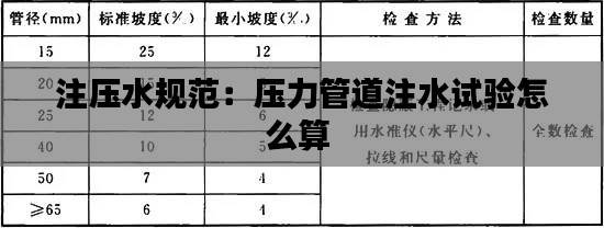 注压水规范：压力管道注水试验怎么算 
