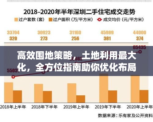 高效围地策略，土地利用最大化，全方位指南助你优化布局！