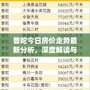 普陀今日房价走势最新分析，深度解读与未来展望