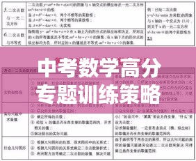 中考数学高分专题训练策略深度解析