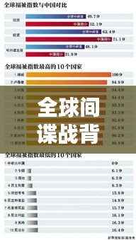 全球间谍战背后的战略博弈与排名揭秘
