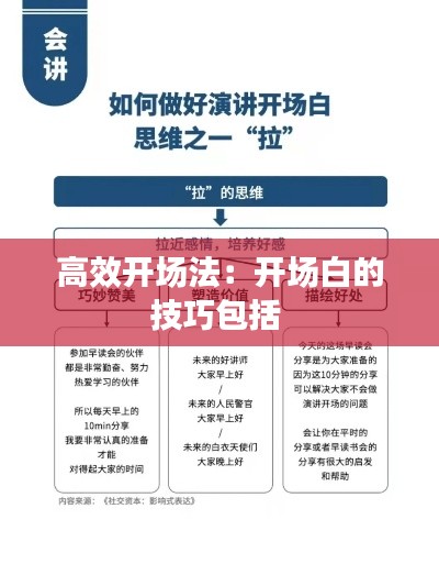 高效开场法：开场白的技巧包括 