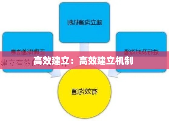 高效建立：高效建立机制 