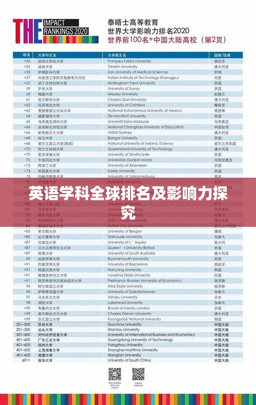 英语学科全球排名及影响力探究