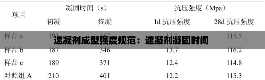 速凝剂成型强度规范：速凝剂凝固时间 