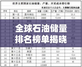 全球石油储量排名榜单揭晓！探秘石油大国榜单