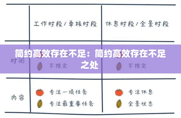 简约高效存在不足：简约高效存在不足之处 