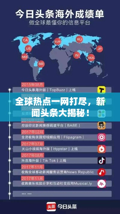 全球热点一网打尽，新闻头条大揭秘！
