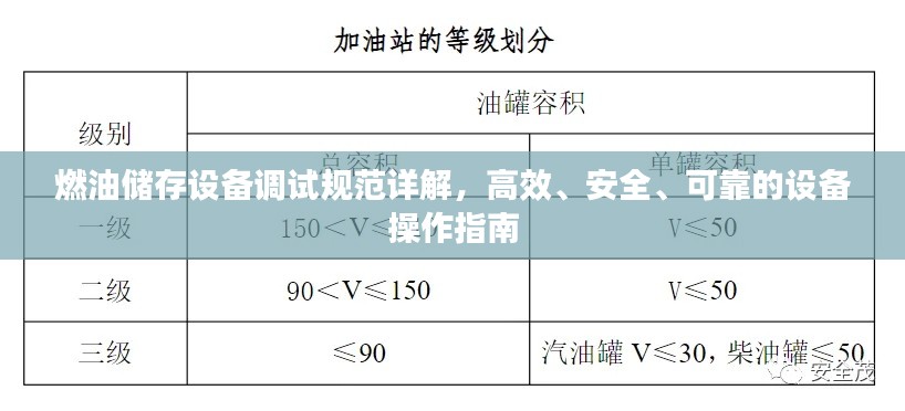 燃油储存设备调试规范详解，高效、安全、可靠的设备操作指南