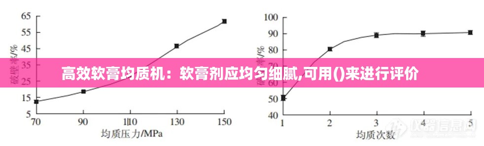 高效软膏均质机：软膏剂应均匀细腻,可用()来进行评价 