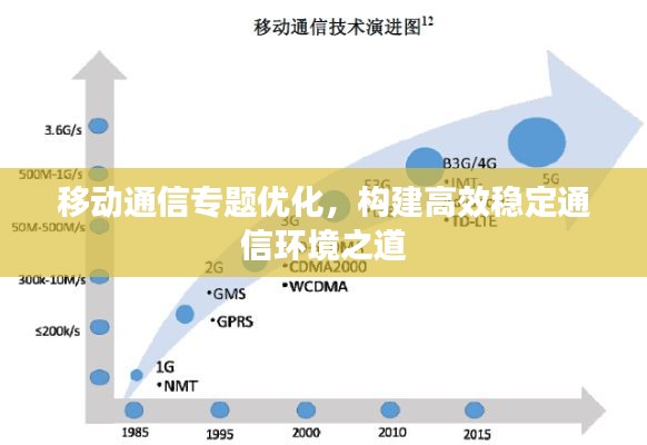 移动通信专题优化，构建高效稳定通信环境之道