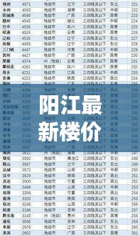 阳江最新楼价查询，今日价格一览表！