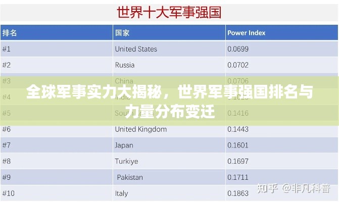 全球军事实力大揭秘，世界军事强国排名与力量分布变迁