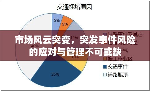 市场风云突变，突发事件风险的应对与管理不可或缺