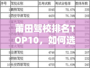 莆田驾校排名TOP10，如何选择最佳驾校？全面解析！