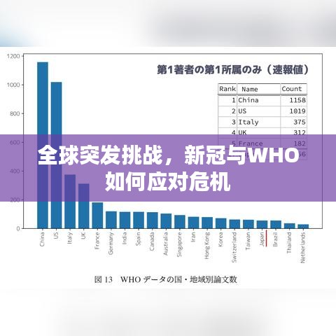 全球突发挑战，新冠与WHO如何应对危机