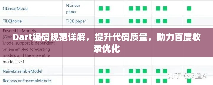 Dart编码规范详解，提升代码质量，助力百度收录优化
