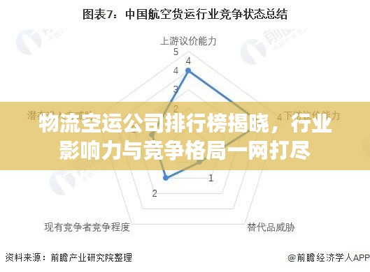 物流空运公司排行榜揭晓，行业影响力与竞争格局一网打尽