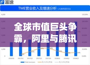 全球市值巨头争霸，阿里与腾讯的排名之战