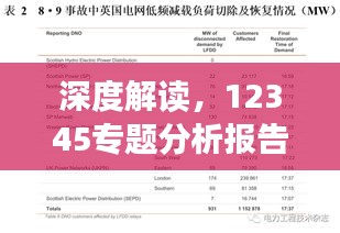 深度解读，12345专题分析报告