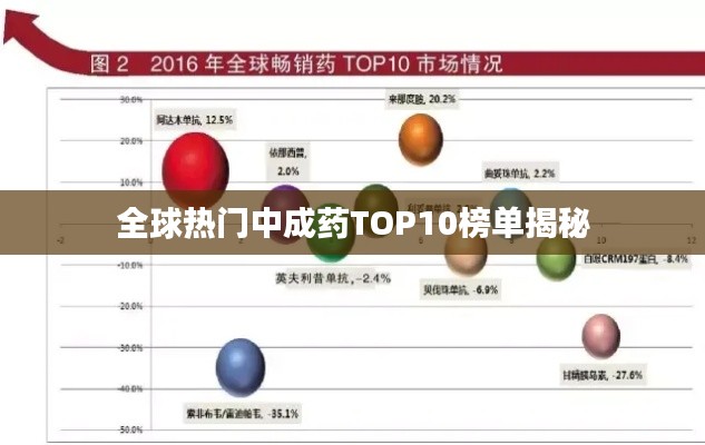 全球热门中成药TOP10榜单揭秘