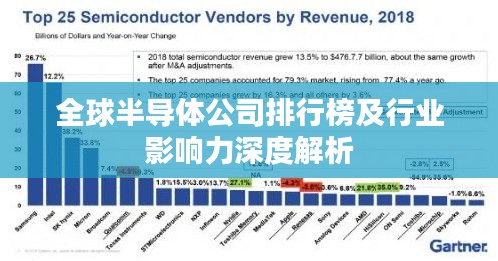 全球半导体公司排行榜及行业影响力深度解析