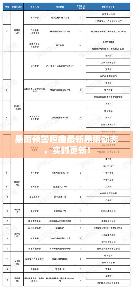 暴雨预警垣曲最新暴雨动态，实时更新！