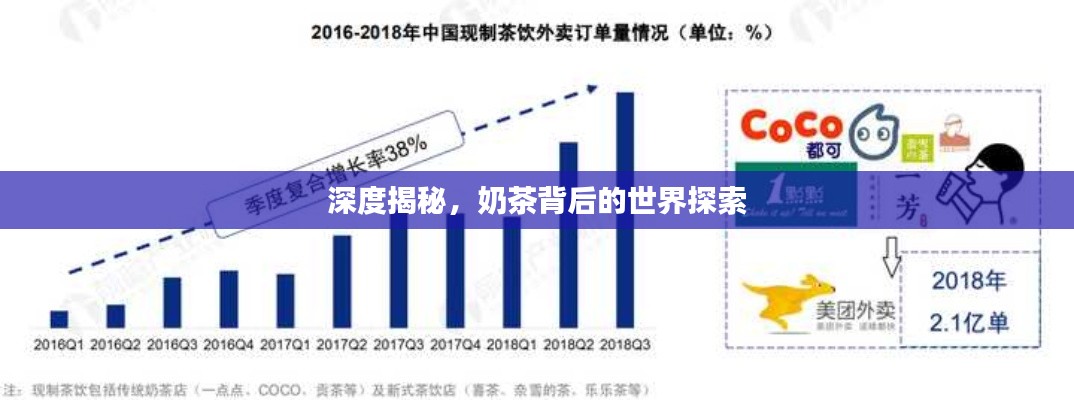 深度揭秘，奶茶背后的世界探索